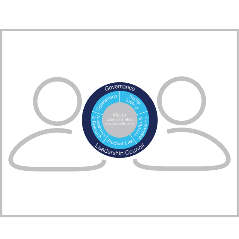 Silhouette of two people with logo of Villanova Sustainable Leadership Council