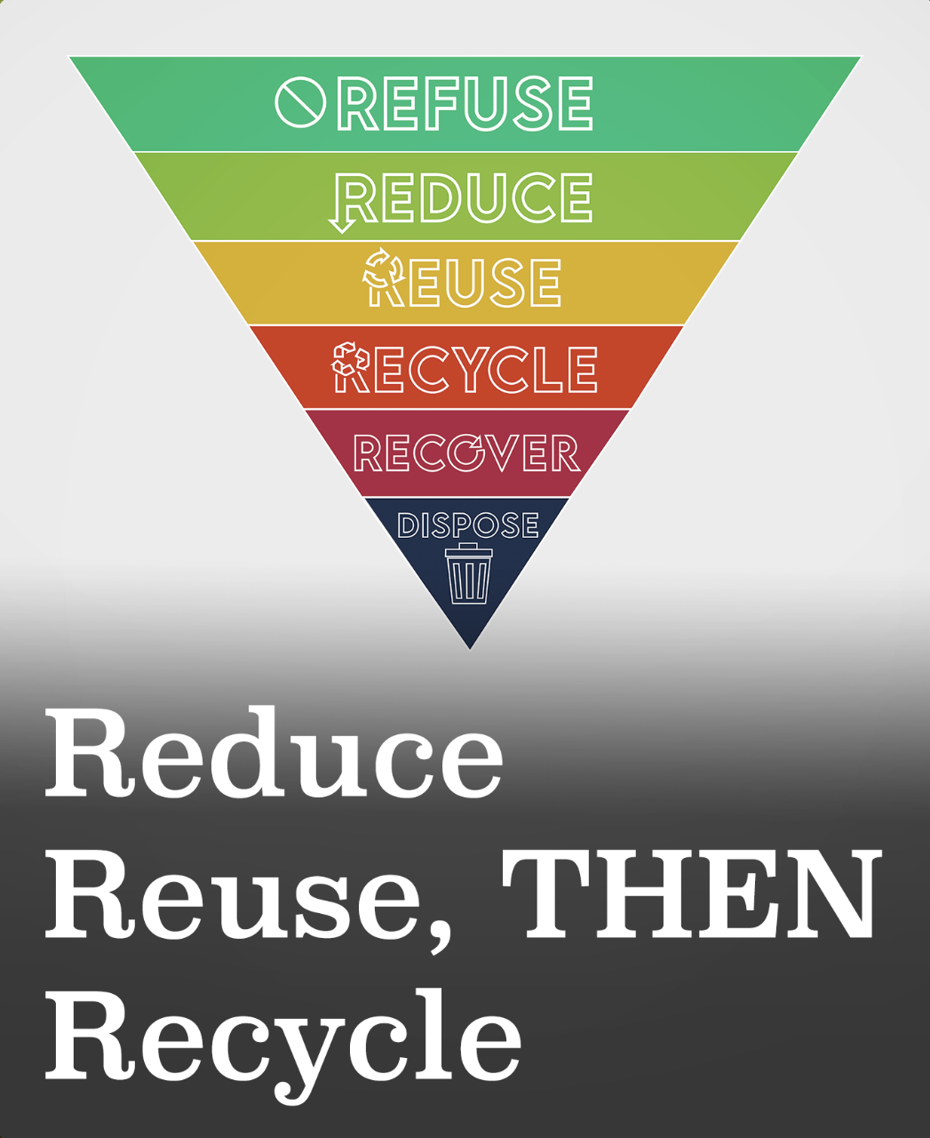 Waste Management website